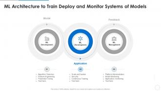 Ml devops cycle it ml architecture to train monitor systems of models