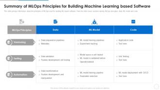 Ml devops cycle it principles for building machine learning based software