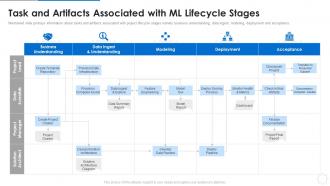 Ml devops cycle it task and artifacts associated with ml lifecycle stages