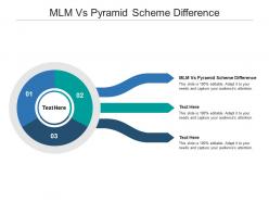 Mlm vs pyramid scheme difference ppt powerpoint presentation layouts graphics cpb