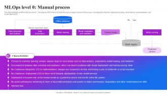 Mlops Level 0 Manual Process Machine Learning Operations