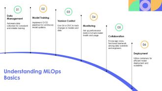Mlops Lifecycle Case Studies PPT Example AT