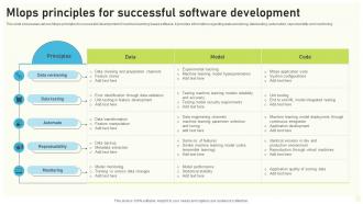 Mlops Principles For Successful Software Development