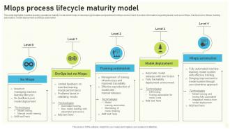 Mlops Process Lifecycle Maturity Model