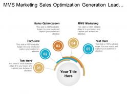 Mms marketing sales optimization generation lead sales targeted cpb
