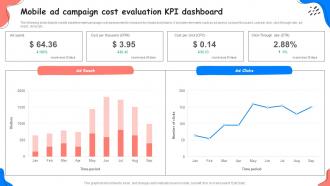 Mobile Ad Campaign Cost Evaluation KPI Dashboard Adopting Successful Mobile Marketing