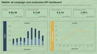 Mobile Ad Campaign Cost Evaluation KPI Dashboard SMS Marketing Guide For Small MKT SS V