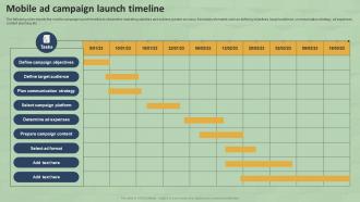 Mobile Ad Campaign Launch Timeline SMS Marketing Guide For Small MKT SS V