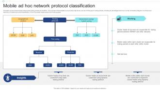 Mobile Ad Hoc Network Protocol Classification
