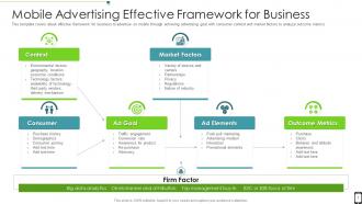 Mobile Advertising Effective Framework For Business