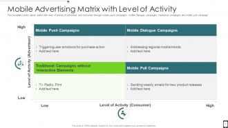 Mobile Advertising Matrix With Level Of Activity