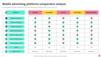 Mobile Advertising Platforms Comparative Analysis