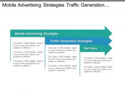 Mobile advertising strategies traffic generation strategies technology marketing strategies cpb