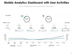 Mobile Analytics Business Development Measurement Implementing Platform Engagement