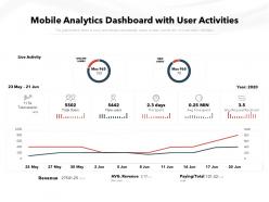 Mobile analytics dashboard with user activities