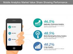 Mobile analytics market value share showing performance analytics