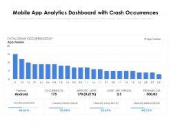Mobile app analytics dashboard with crash occurrences