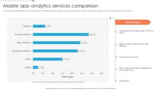 Mobile App Analytics Services Comparison