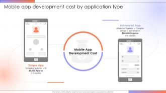 Mobile App Development Cost Step By Step Guide For Creating A Mobile Rideshare App