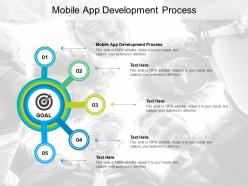 Mobile app development process ppt powerpoint presentation ideas show cpb