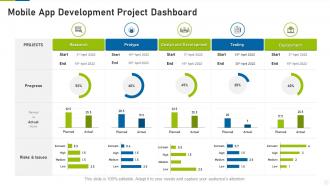 Mobile app development project dashboard