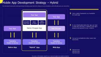 Mobile App Development Strategy Hybrid IOS App Development