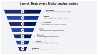 Mobile App Development Strategy Success PPT Information AT Good Designed