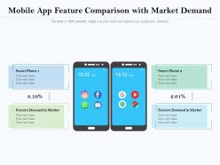 Mobile app feature comparison with market demand
