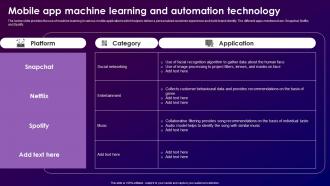Mobile App Machine Learning And Automation Technology