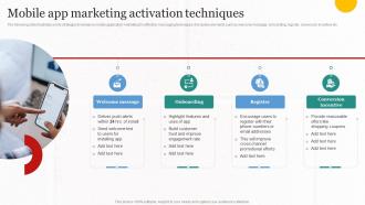Mobile App Marketing Activation Techniques Implementing Cost Effective MKT SS V