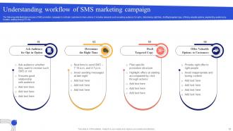Mobile App Marketing Campaign Launch Process MKT CD V Aesthatic Pre-designed