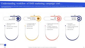 Mobile App Marketing Campaign Launch Process MKT CD V Engaging Pre-designed