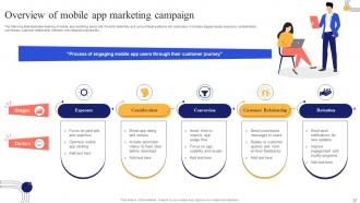 Mobile App Marketing Campaign Launch Process MKT CD V Image