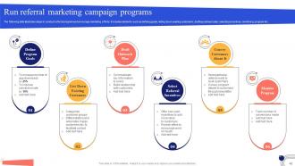 Mobile App Marketing Campaign Launch Process MKT CD V Aesthatic