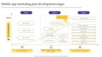 Mobile App Marketing Plan Development Stages