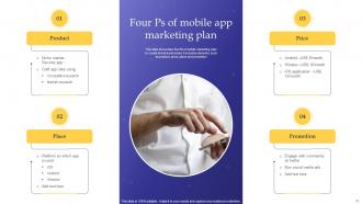 Mobile App Marketing Plan Powerpoint PPT Template Bundles Content Ready Researched