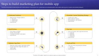 Mobile App Marketing Plan Powerpoint PPT Template Bundles Editable Researched