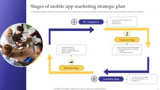 Mobile App Marketing Plan Powerpoint PPT Template Bundles Impactful Researched