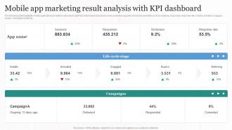 Mobile App Marketing Result Analysis With Implementing Cost Effective MKT SS V