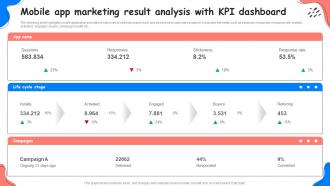 Mobile App Marketing Result Analysis With KPI Adopting Successful Mobile Marketing