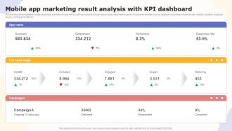Mobile App Marketing Result Analysis With KPI Boosting Customer Engagement MKT SS V