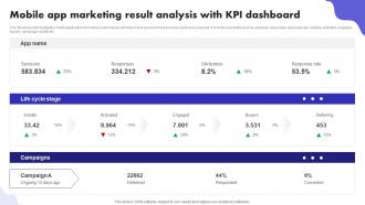 Mobile App Marketing Result Analysis With Kpi Dashboard Digital Marketing Ad Campaign MKT SS V