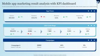 Mobile App Marketing Result Analysis With KPI Dashboard Integrating Mobile Marketing MKT SS V