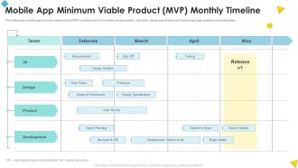 Mobile App Minimum Viable Product MVP Monthly Timeline
