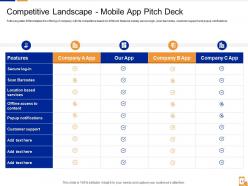 A comparison chart highlighting features like secure login, barcode scanning, location based services, offline access, and customer support for different mobile apps