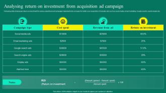 Mobile App User Acquisition Strategy Analysing Return On Investment From Acquisition