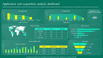 Mobile App User Acquisition Strategy Application User Acquisition Analysis Dashboard