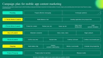 Mobile App User Acquisition Strategy Campaign Plan For Mobile App Content Marketing