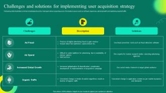 Mobile App User Acquisition Strategy Challenges And Solutions For Implementing User Acquisition