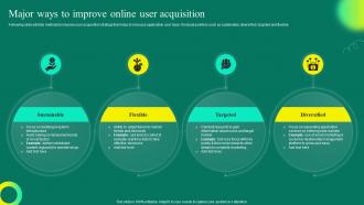Mobile App User Acquisition Strategy Major Ways To Improve Online User Acquisition